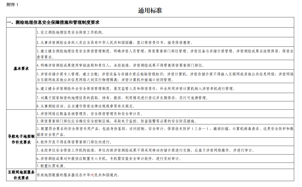 貴州申請(qǐng)測繪資質(zhì)要求、條件和流程